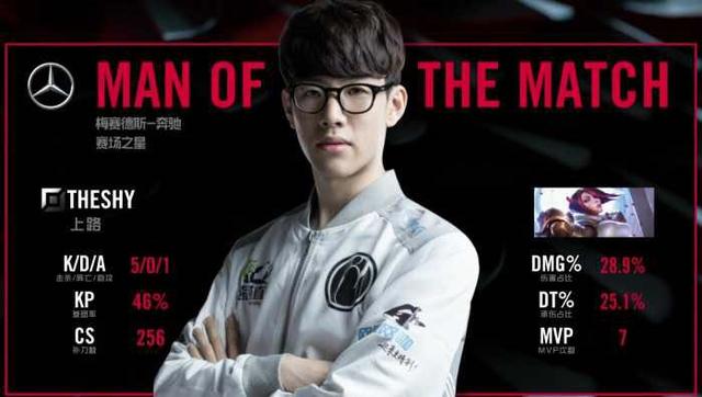 个人表现极 个人表现极