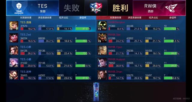 仅体现了队 仅体现了队