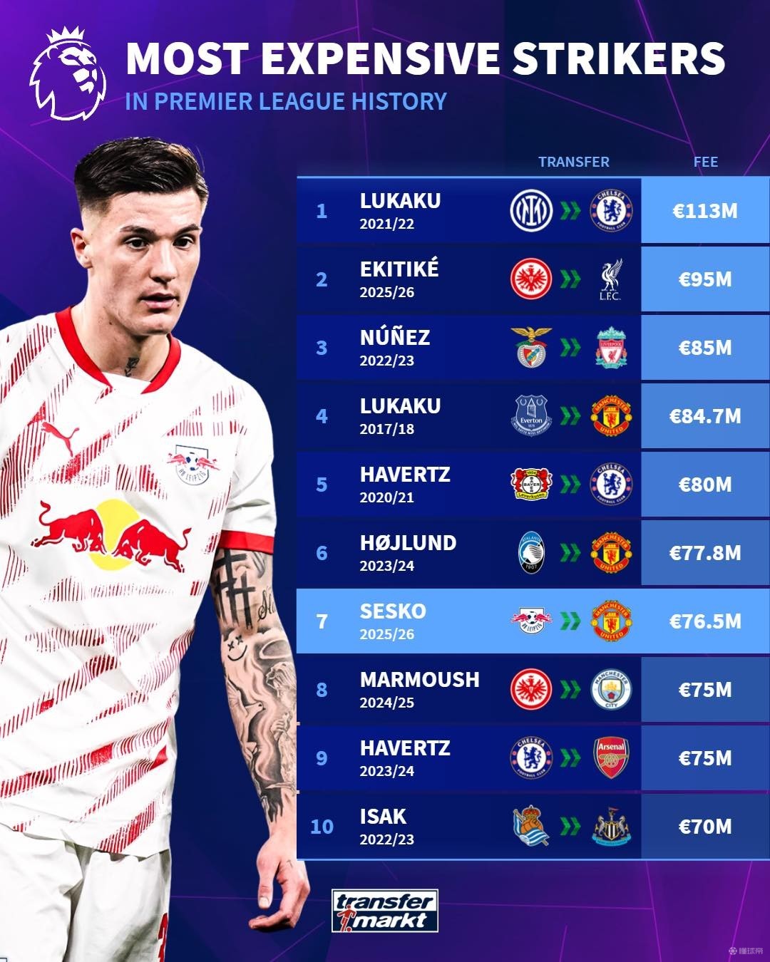 变成赛季的 变成赛季的